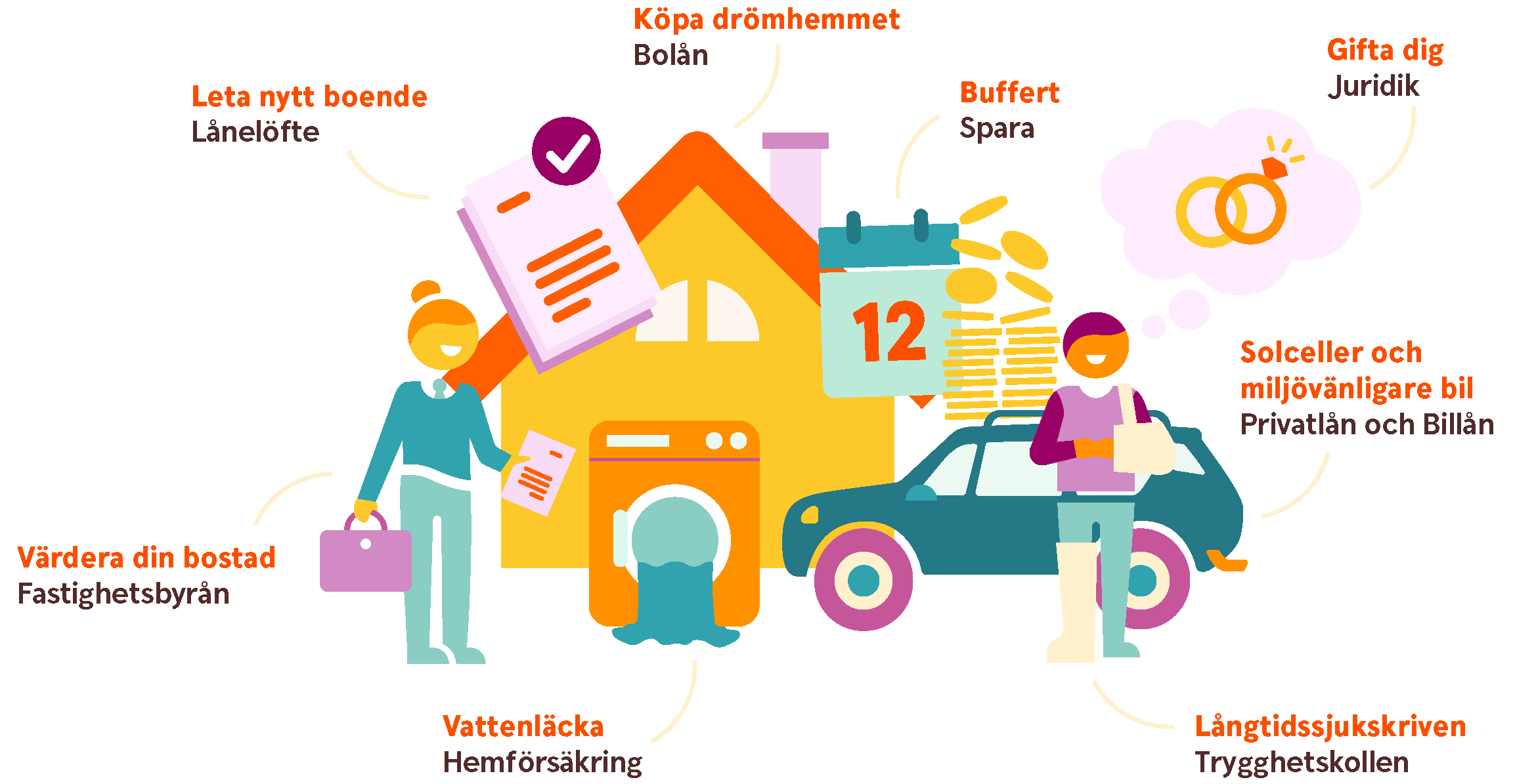 Boendekollen alla delar